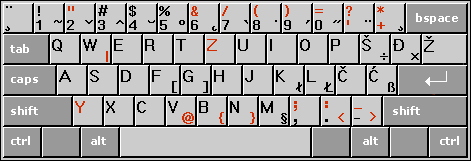Tastarura sa QWERTZ rasporedom tastera