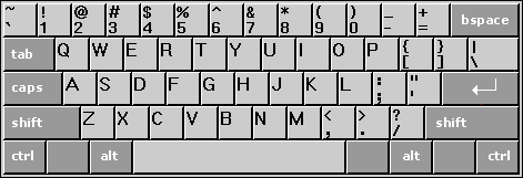 Raspored slova na tastaturi — QWERTY sistem Tastarura sa QWERTY rasporedom tastera